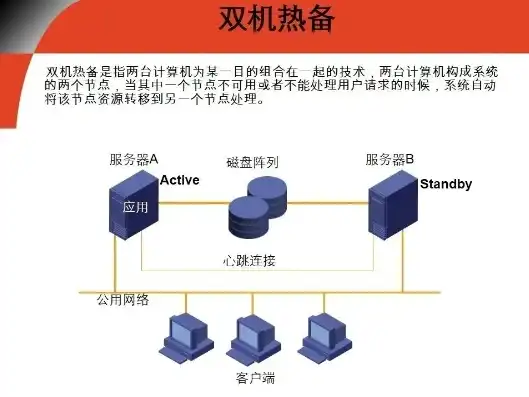 多台虚拟机共用一个硬盘读写文件，多台虚拟机共享IP环境下硬盘读写文件解决方案探究与实践