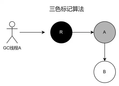 对象的存储方式，深入解析对象存储，技术原理、应用场景与未来趋势