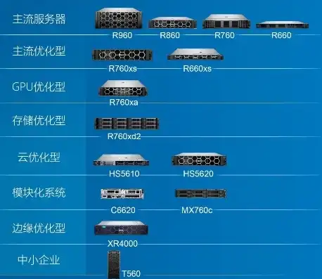 dell家用服务器，戴尔1U服务器，家用市场的性能利器，轻松满足家庭及小型企业需求