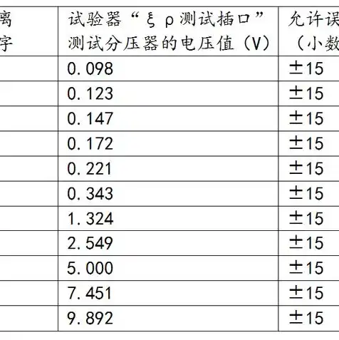 该主机CPU类型不支持虚拟化性能计数器咋办，CPU虚拟化性能计数器不支持？五大解决方案助您提升虚拟化性能！