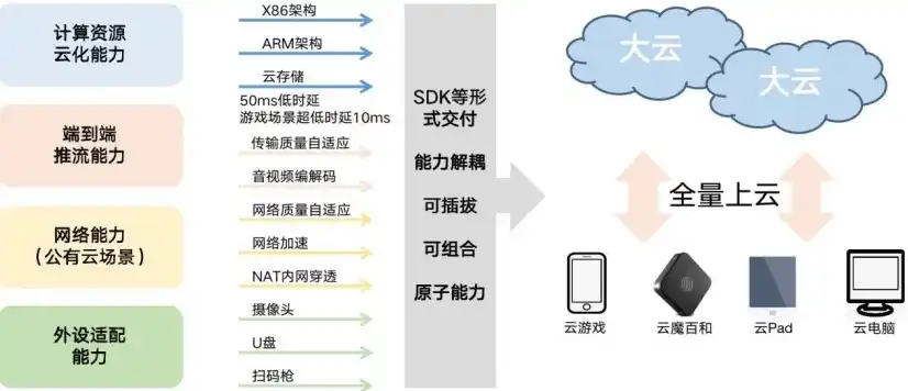 云桌面的服务器，深入解析云服务器与云桌面，技术原理、应用场景及未来发展趋势