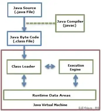 java服务器端，Java服务器技术详解，架构、原理与实践