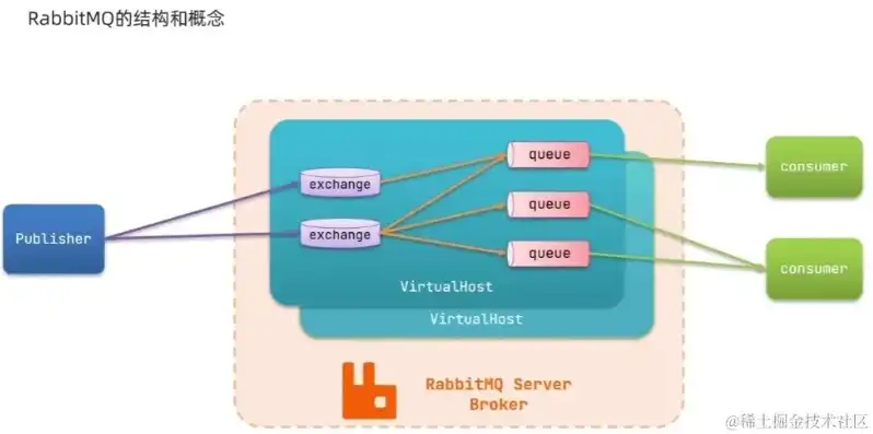 java服务器端，Java服务器技术详解，架构、原理与实践