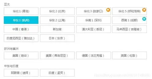 阿里云服务器选择哪个地区的比较好，深度解析，阿里云服务器地区选择指南，助您优化业务布局