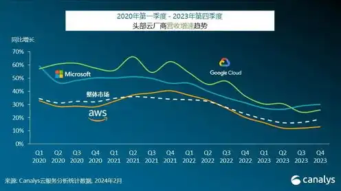 在全球云服务市场排名前三的是什么公司啊，全球云服务市场三甲争霸，揭秘排名前三的巨头企业及其战略布局