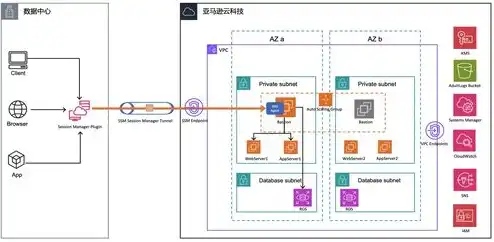 云服务器管理控制台基本命令，云服务器管理控制台入门指南，基本命令详解及实战应用