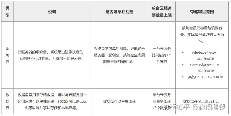 云服务器选择配置的标准，云服务器配置选择指南，如何挑选最适合您的服务器配置