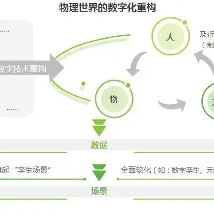 云服务器价格升降原因有哪些，云服务器价格升降原因分析，技术革新与市场供需影响并存