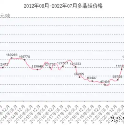 云服务器价格升降原因有哪些，云服务器价格升降原因分析，技术革新与市场供需影响并存