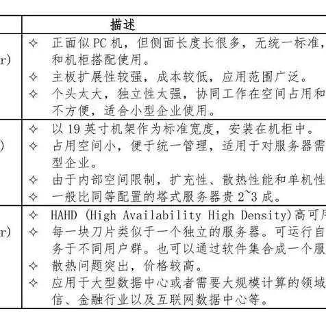 服务器的税收分类编码怎么填，详解服务器税收分类编码，填写指南及注意事项