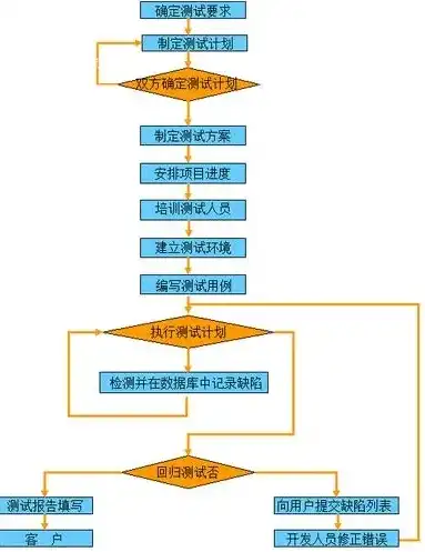 服务器测试流程和工具是什么，深入解析服务器测试流程与常用工具，保障系统稳定运行的关键