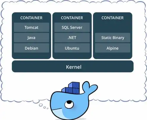 vmware15显卡直通，VMware 17虚拟机显卡直通实战指南，兼容性与优化技巧全解析