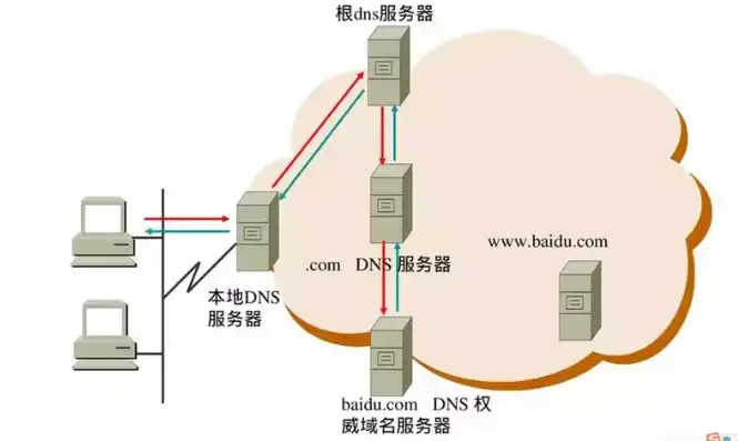 网站 域名 服务器，网站域名与服务器，揭秘网络世界的基石