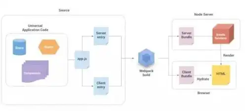 服务器的作用与用途是什么呢英文怎么说，The Role and Applications of Servers