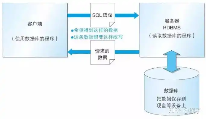 重启数据库服务器需要重启应用吗知乎，重启数据库服务器，是否需要重启应用？深入探讨数据库与应用的协同工作原理