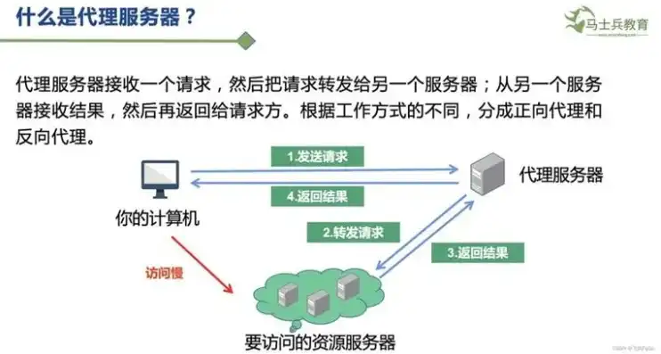 云服务器代理加盟，投资分析、成本构成及前景展望