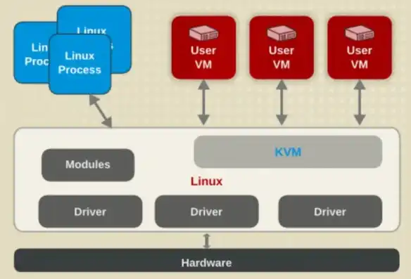 kvm 虚拟机，深入解析KVM虚拟机，技术原理、应用场景及未来发展趋势