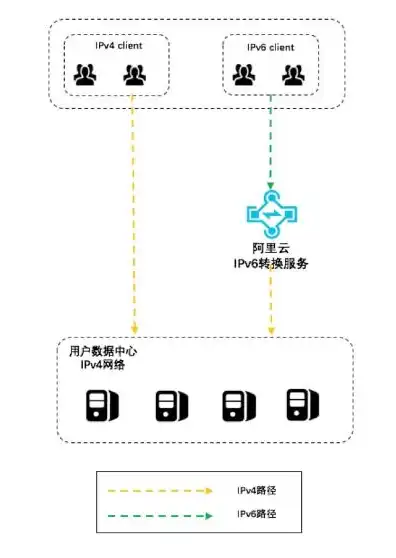 云服务器迁移到另一台服务器IP不变，云服务器无缝迁移攻略，IP不变，业务持续在线