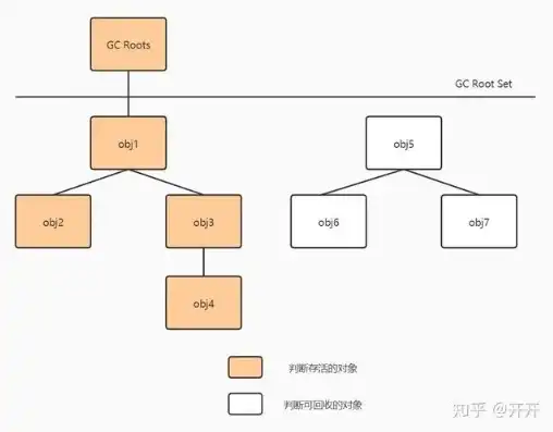 对象存储服务obs的基本组成是什么，深入解析对象存储服务OBS的基本组成，架构、功能与优势