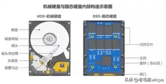 笔记本可以当主机的硬盘使用吗，笔记本硬盘能否作为主机硬盘使用，深度解析与实际操作指南