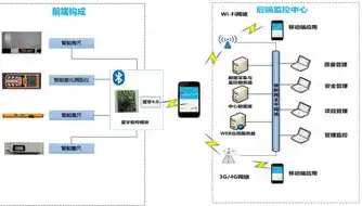 服务器操作系统?，深入解析服务器操作系统，功能、类型及应用场景