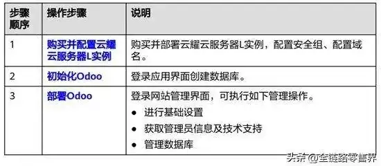 阿里云域名解析cname，阿里云域名解析与腾讯云服务器完美融合，CNAME配置指南及实践案例分享