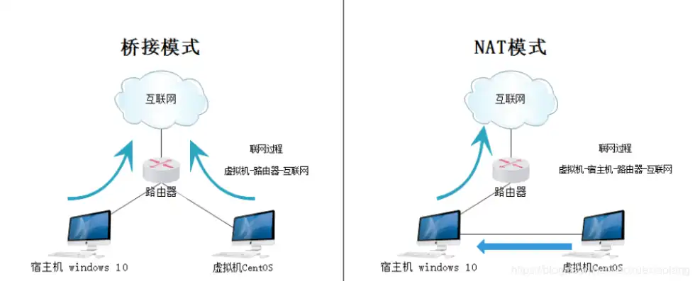 虚拟机如何与本机互通网络，深入解析虚拟机与本机网络互通的技巧与策略