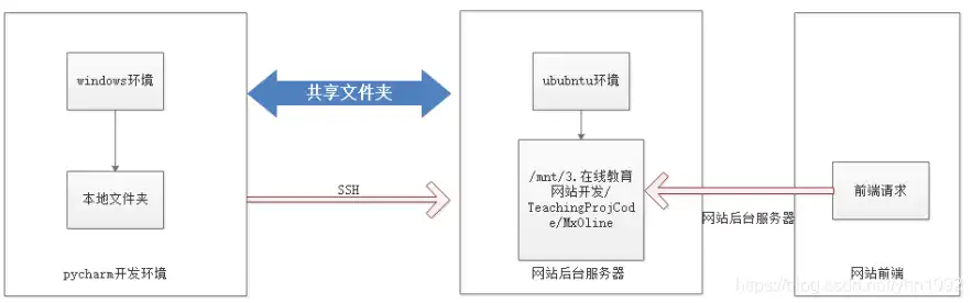 虚拟机日期不同步，深入解析虚拟机时间同步问题，原因、解决方案及优化策略