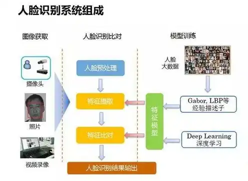 块存储应用场景都有哪些，块存储与对象存储，不同存储技术的应用场景解析