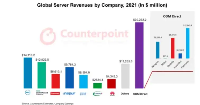 全球第1大服务器供应商排名前十，全球服务器市场风云变幻，第1大供应商排名解析及未来趋势展望