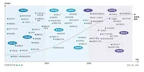 全面检测天联高级版服务器环境，完整性及有效性评估报告