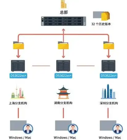 企业存储服务器方案设计，全面解析企业存储服务器方案，高效、安全、可扩展的存储解决方案