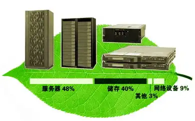 企业存储服务器方案设计，全面解析企业存储服务器方案，高效、安全、可扩展的存储解决方案