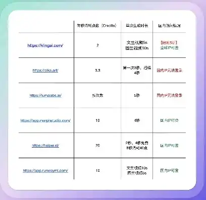 云服务器配置价格表最新版，2023年云服务器配置价格表最新版，全面解析云服务器的性能与价格