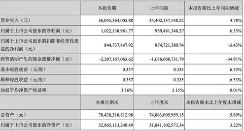 全球最大服务器厂商排行榜前十名，2023全球最大服务器厂商排行榜，十大巨头引领行业发展趋势