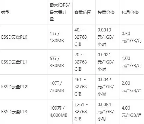 阿里云服务器收费价格表，阿里云服务器费用详解，价格表分析及实际应用成本估算