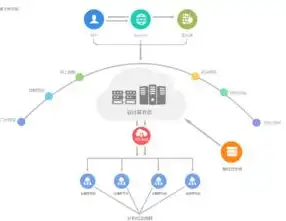 香港云主机ipv6，深入解析香港云主机IPv6，优势、应用与未来发展