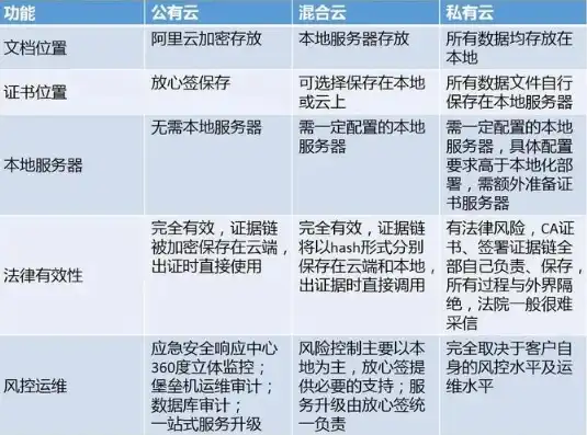 云服务器的好处和坏处，云服务器优缺点全面分析，探索云端时代的利弊与未来趋势