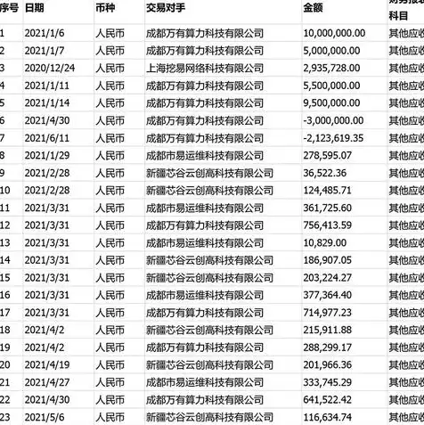 服务器属于固定资产电子设备吗对吗，服务器是否属于固定资产电子设备的探讨与解析