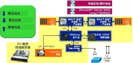 对象存储服务器有哪些功能和作用，深入解析对象存储服务器，功能与作用全方位解读