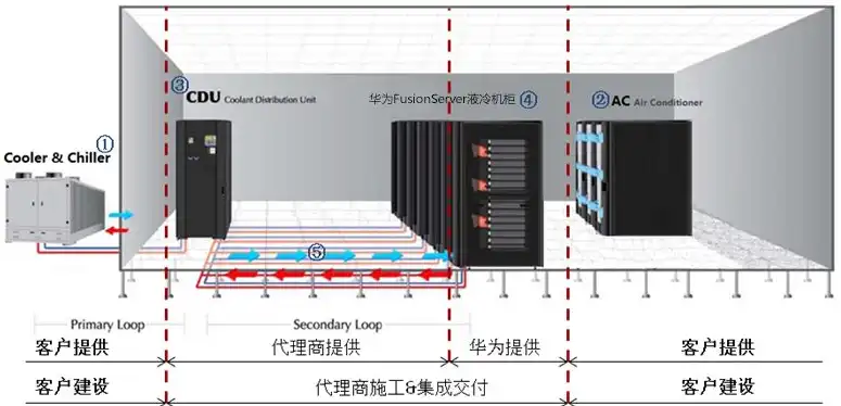 服务器液冷系统设计，揭秘液冷服务器，液冷系统设计与应用解析