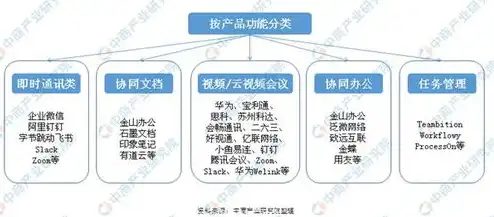 云空间服务是什么东西，揭秘云空间服务，定义、优势与应用领域解析