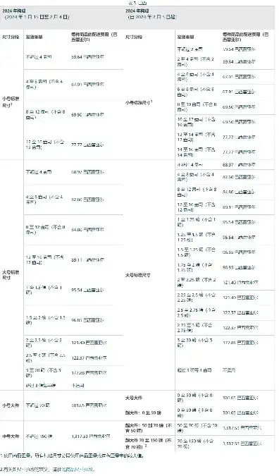 亚马逊云服务价格表，亚马逊云服务价格全面解析，从基础到高级服务，助您明智选择