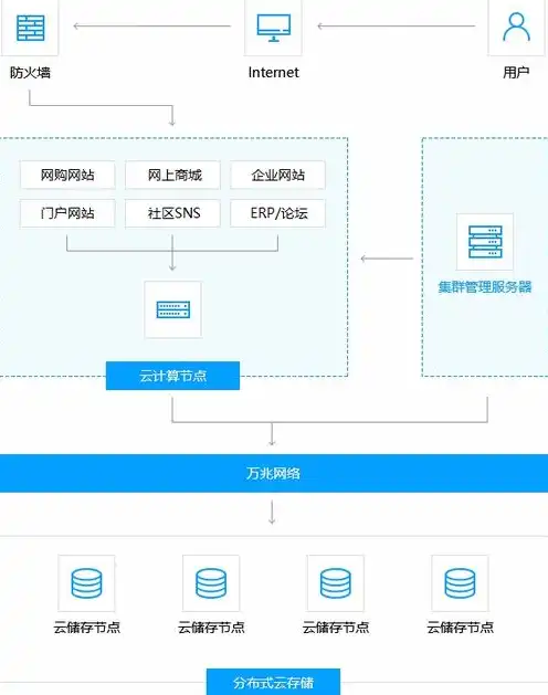 云主机和云服务器的区别是什么类型的网络，云主机与云服务器，深度解析两者的区别与联系