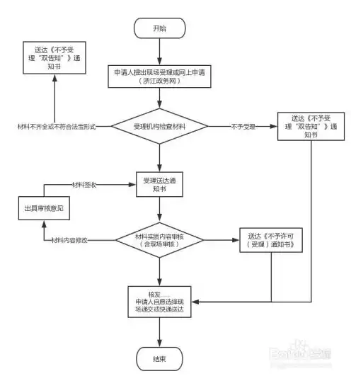 个人域名注册流程图怎么画，个人域名注册流程图绘制指南，清晰步骤助你轻松拥有心仪域名