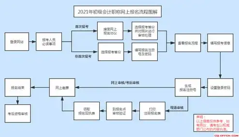 个人域名注册流程图怎么画，个人域名注册流程图绘制指南，清晰步骤助你轻松拥有心仪域名