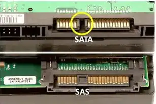 云主机使用的硬盘类型和对应的存储类型一样吗，云主机硬盘类型解析，类型与存储类型是否一致？