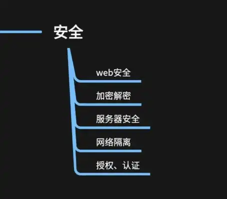 web 错误码，深入解析Web错误信息泄露风险，如何避免服务器型号、数据库型号、路径和代码泄露