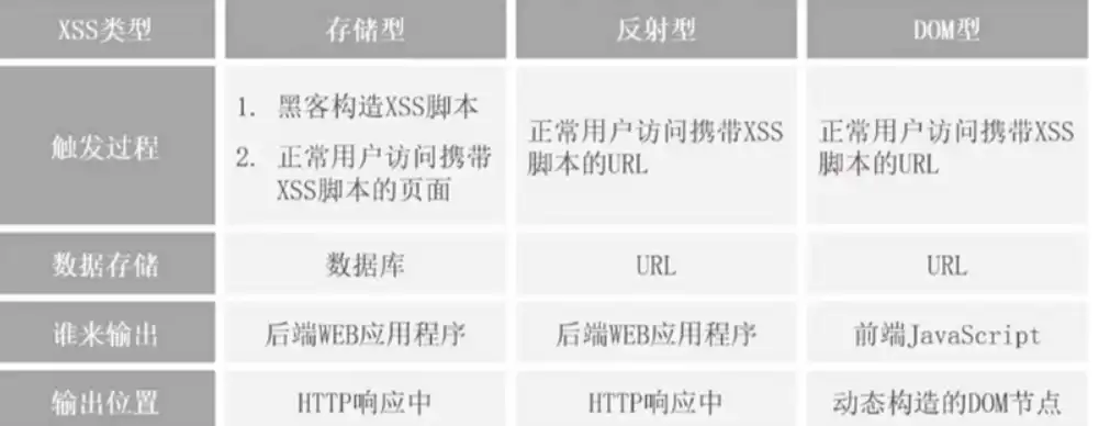 web 错误码，深入解析Web错误信息泄露风险，如何避免服务器型号、数据库型号、路径和代码泄露