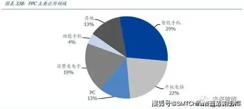 对象存储访问统计信息，深度解析对象存储访问统计，揭示存储系统高效运行背后的秘密